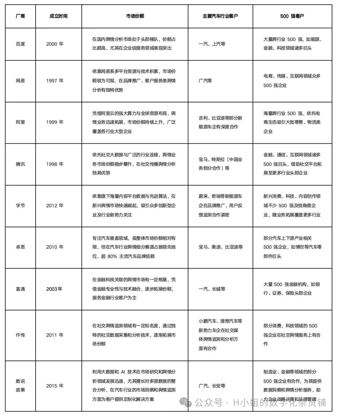 基于AI的用户舆情解决方案分析