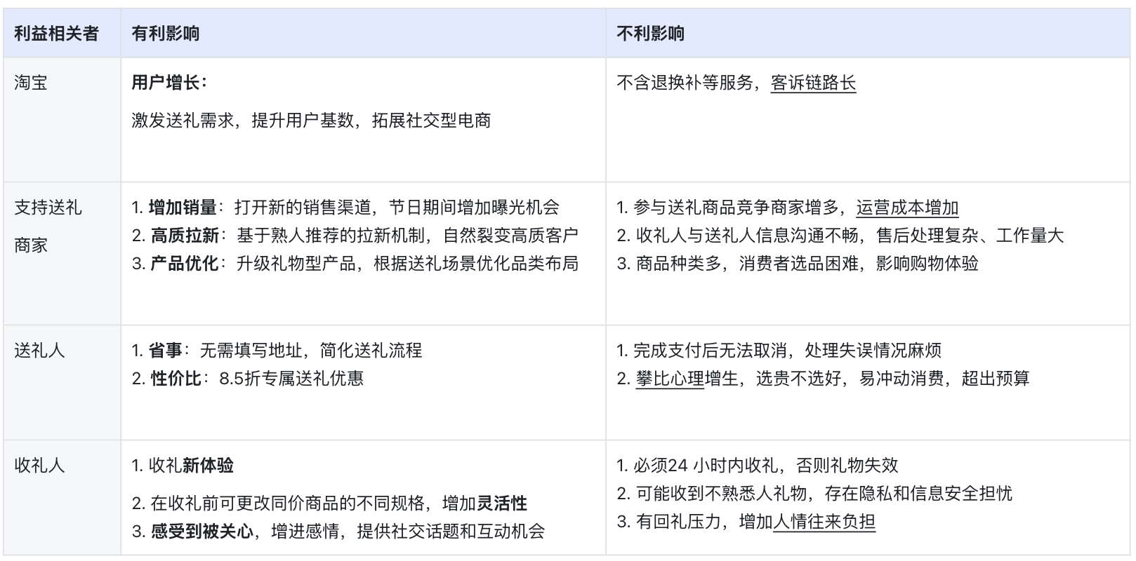 淘宝惊爆新功能 “送礼物” ，如何撬动2025电商大变革？