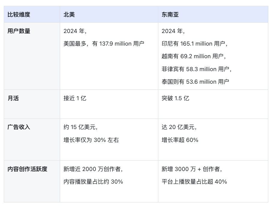 小红书“难民经济”真的是泼天的富贵吗？