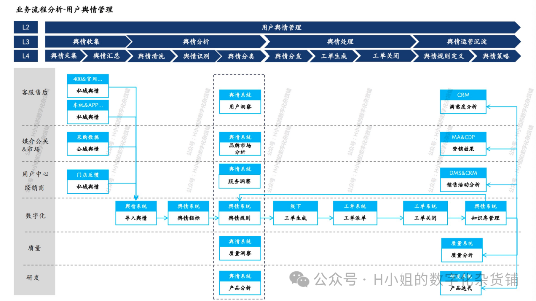 基于AI的用户舆情解决方案分析