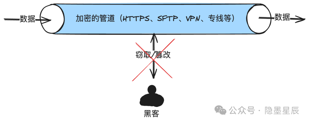 一文搞懂支付安全体系建设