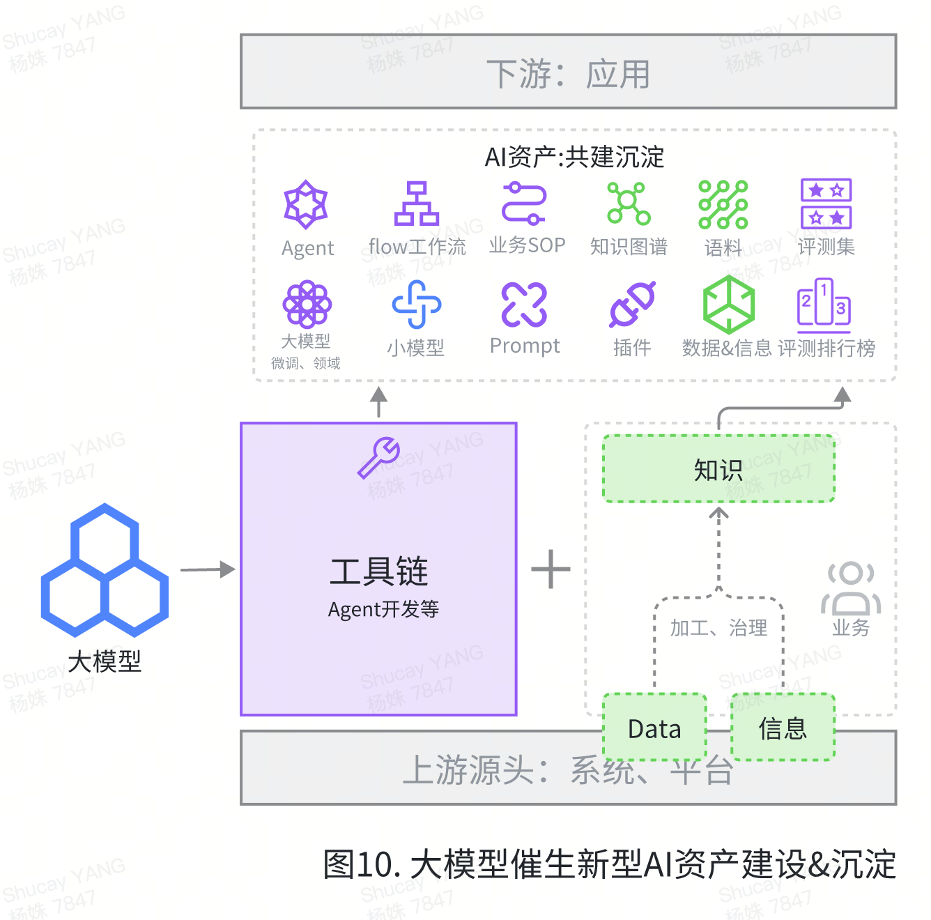 AI创新加速：揭秘Coze、元器、Dify、千帆、百炼如何推动Agent开发新纪元