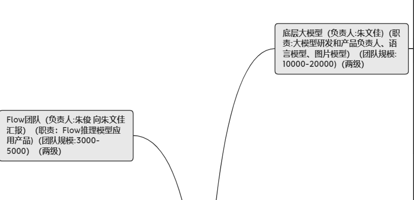 看完抖音电商，你就明白字节AI终局布局