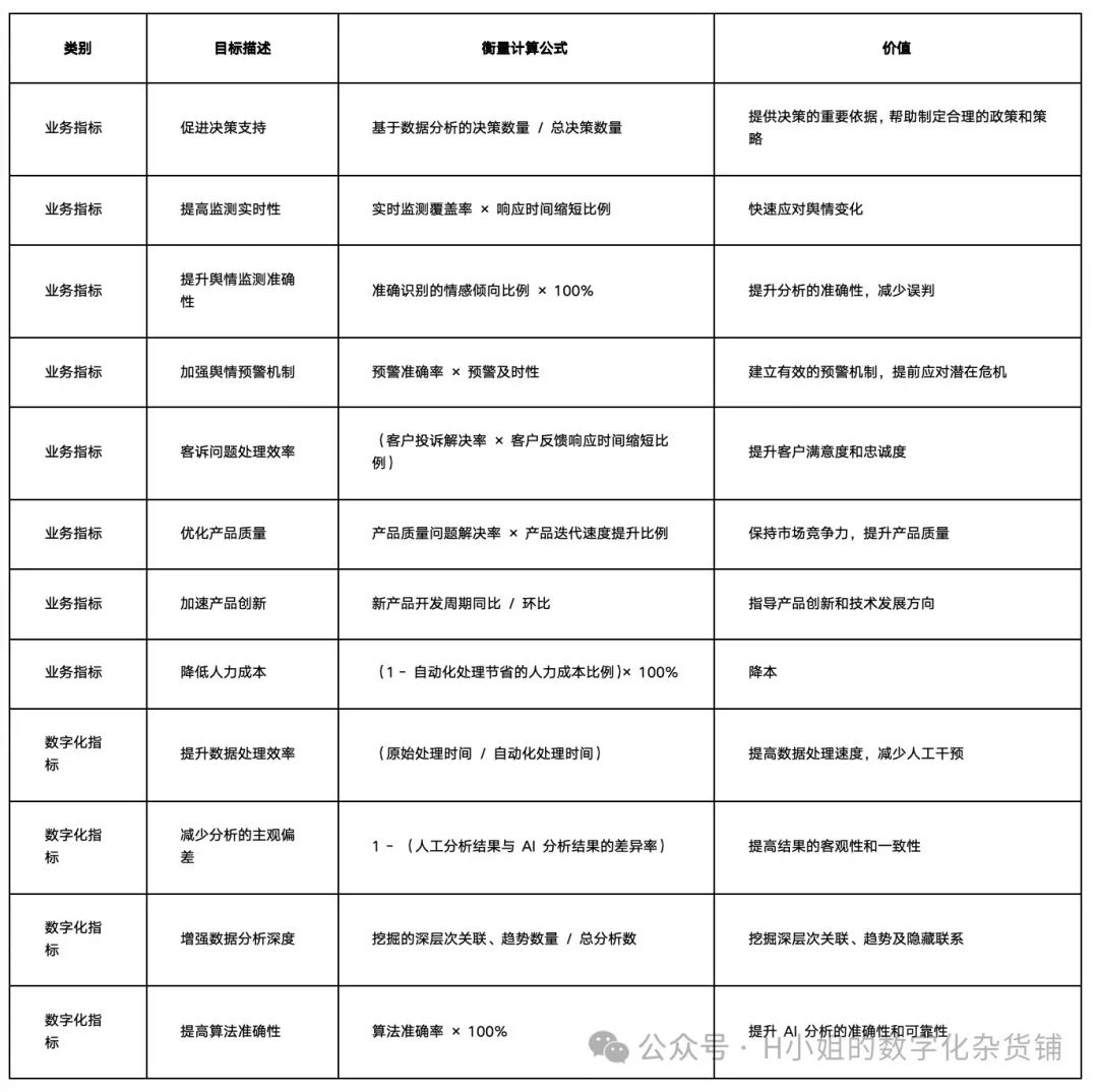 基于AI的用户舆情解决方案分析