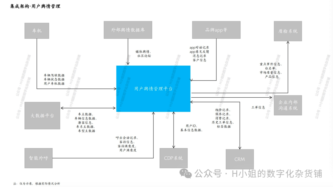 基于AI的用户舆情解决方案分析