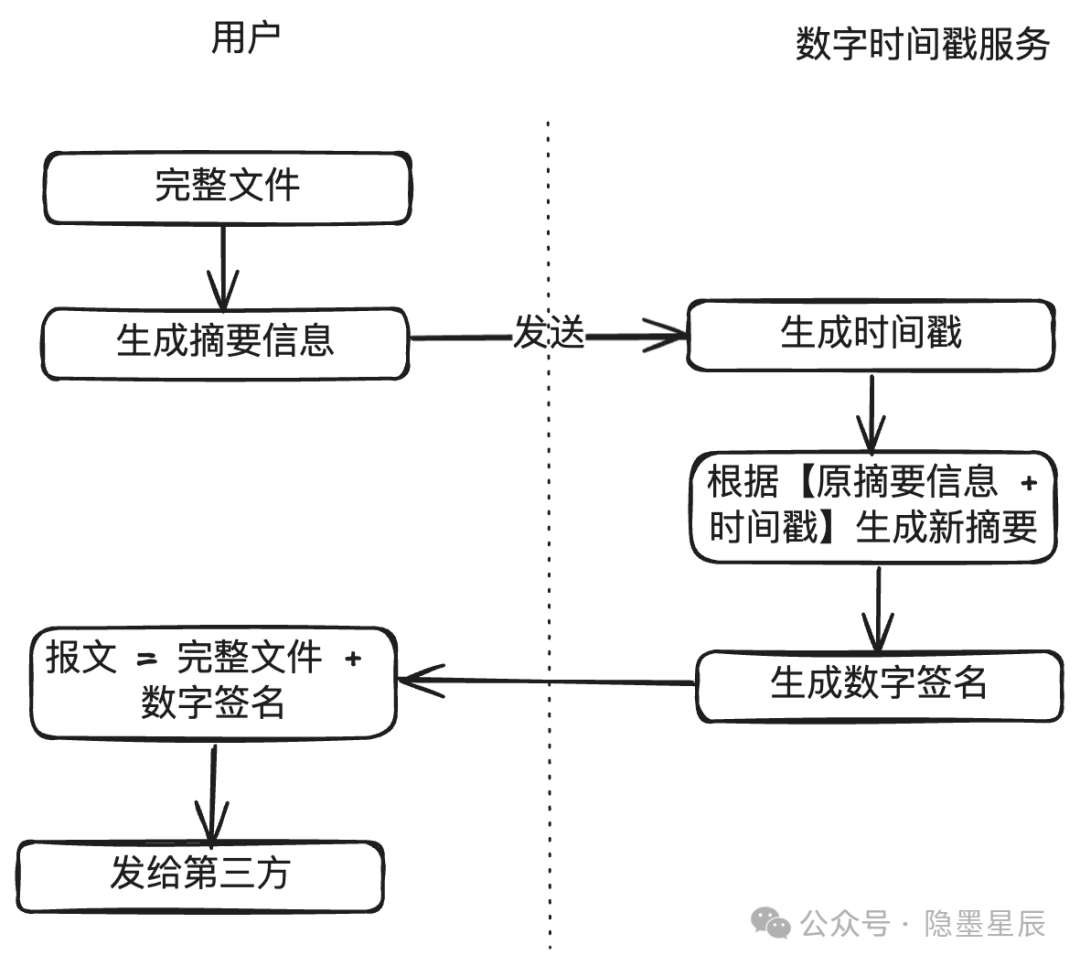 一文搞懂支付安全体系建设