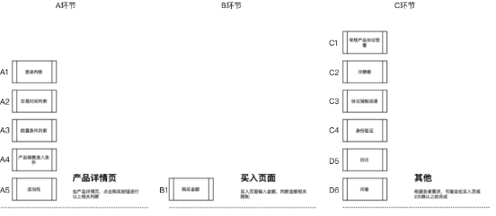 配置化理财商城，释放运营能效