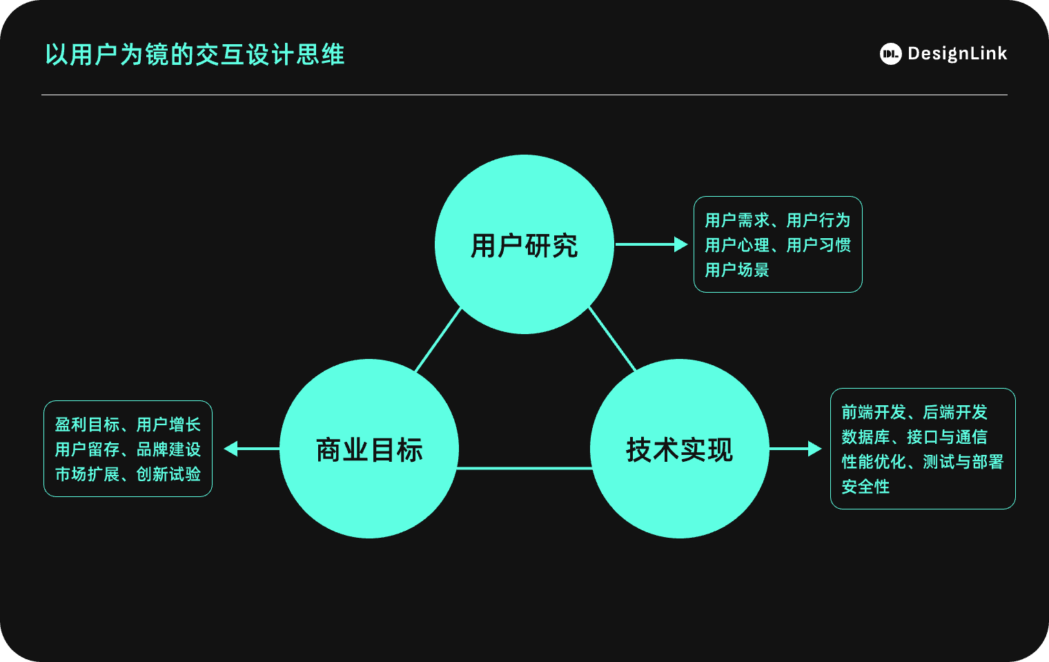 交互思维的定义和重要性