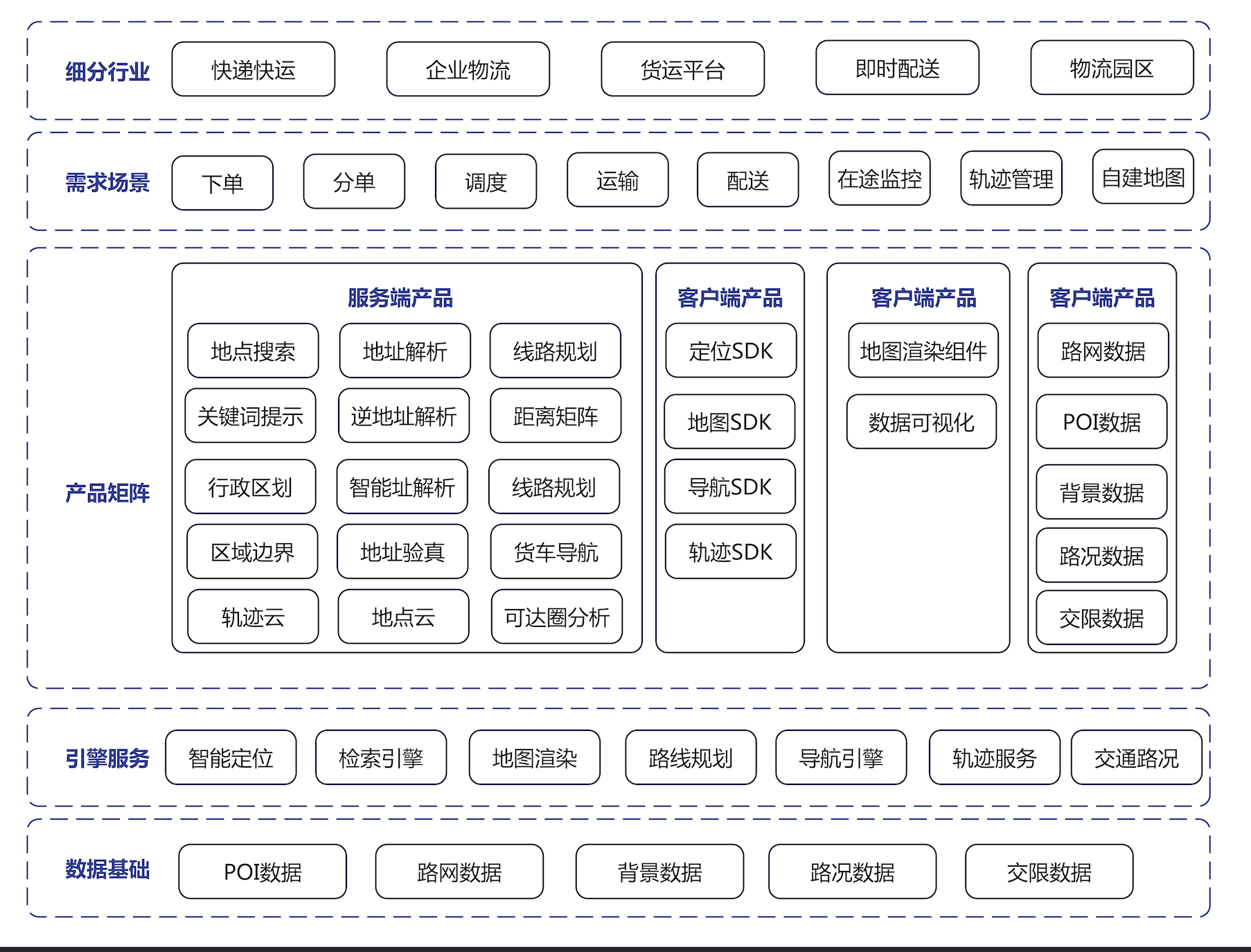 腾讯地图在智慧物流领域应用案例分析