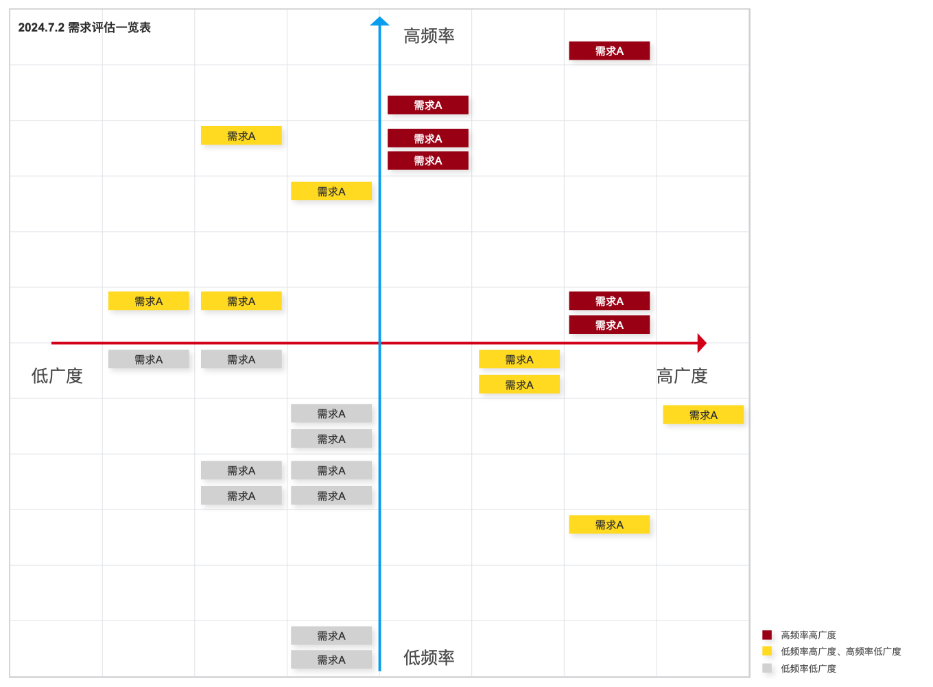 B端需求分析案例：通用设计【导入】