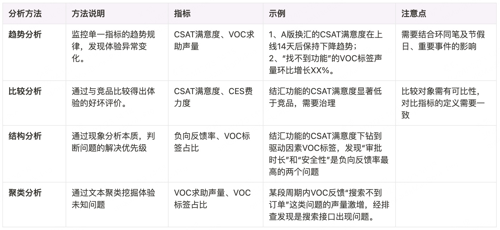 我的用户体验指标推进思路