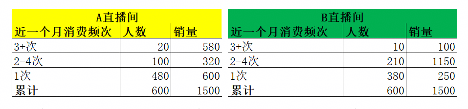 数据分析误区系列（二）：数据揭示的谎言