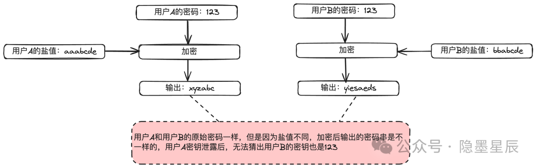 一文搞懂支付安全体系建设