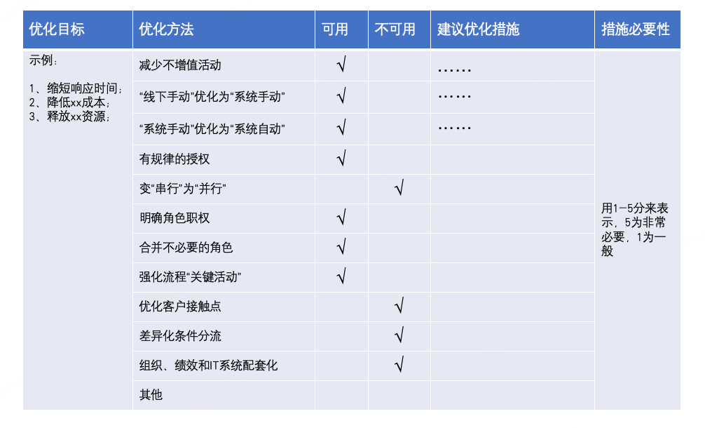 B端需求分析案例：通用设计【导入】