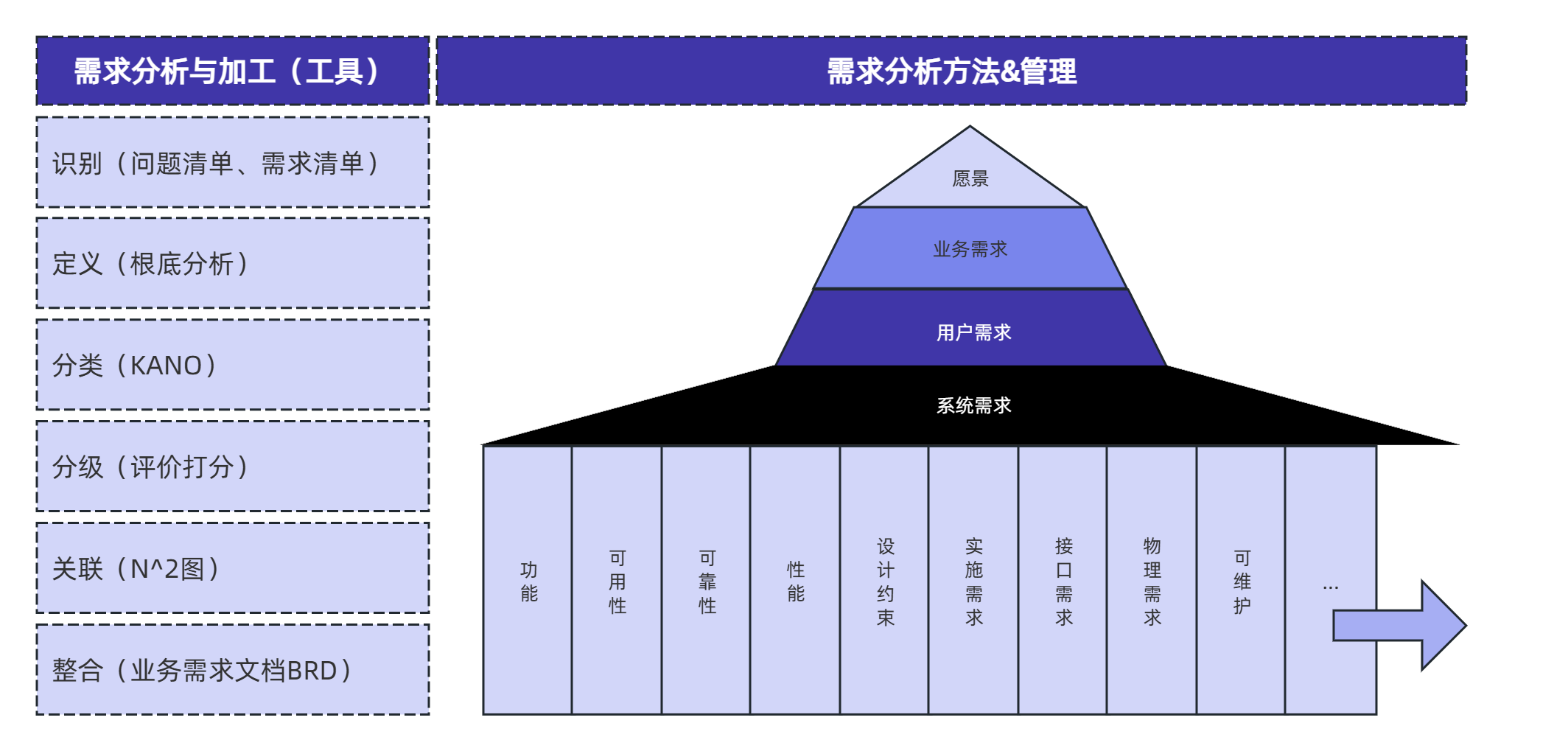 W字讲透