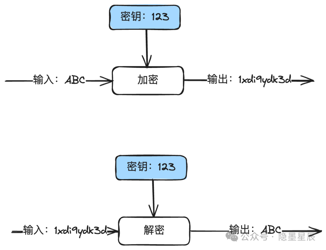 一文搞懂支付安全体系建设