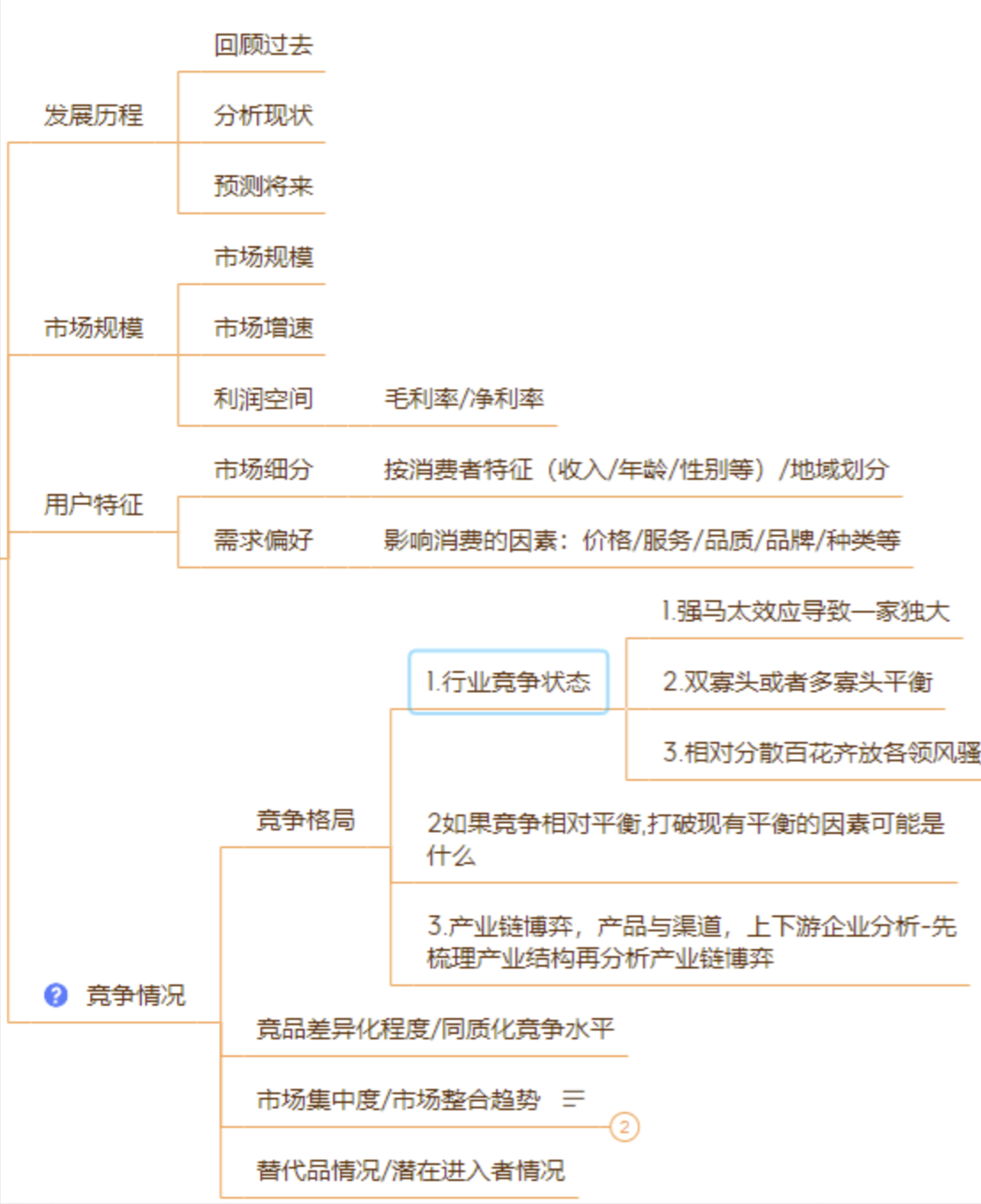 需求的全生命周期的管理