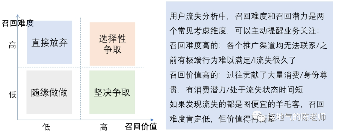 除了AARRR，指标体系搭建还有新思路！