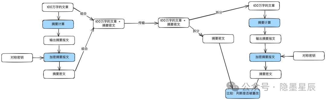 一文搞懂支付安全体系建设