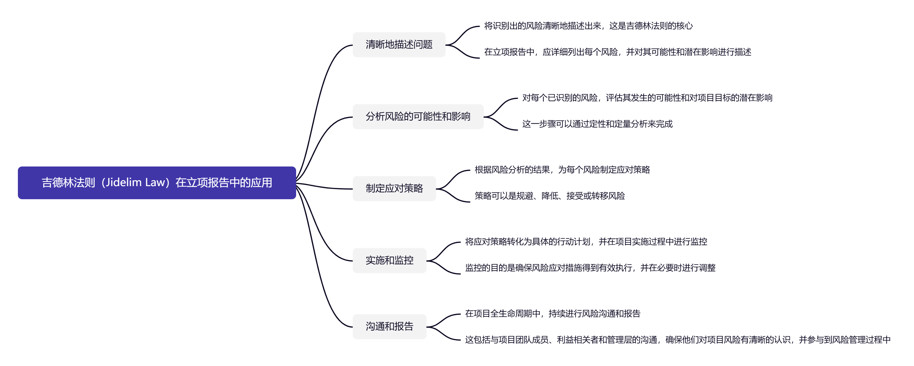 W字讲透