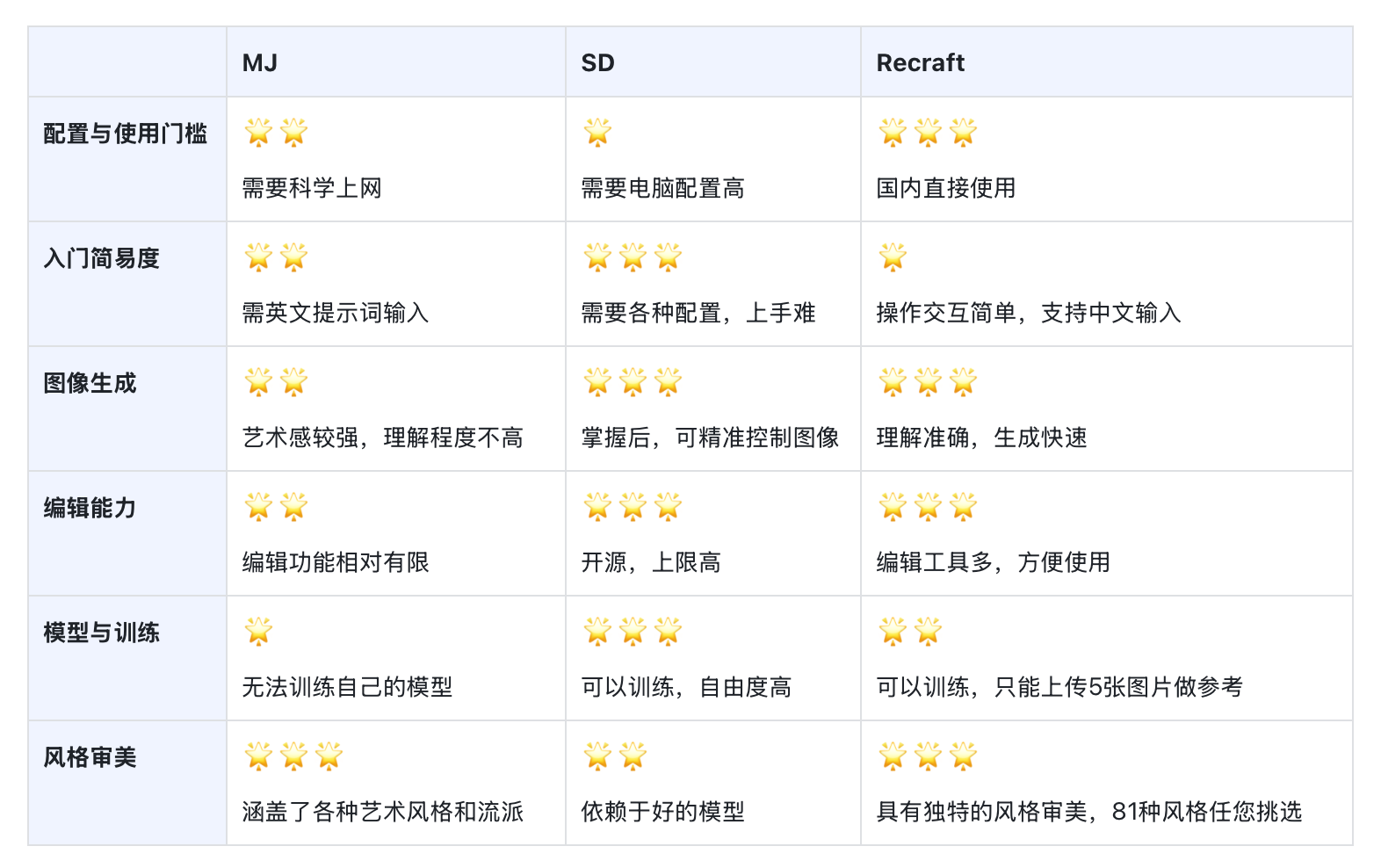 Recraft——AI 绘图领域的下一颗新星