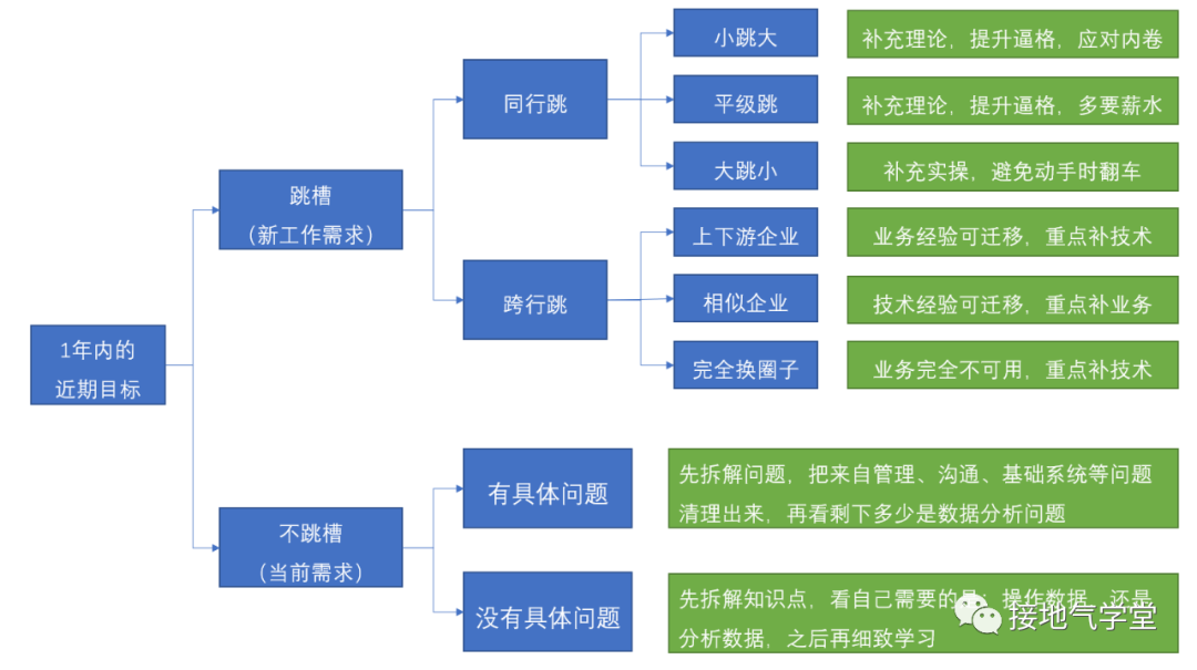 警惕！学数据分析的八大误区