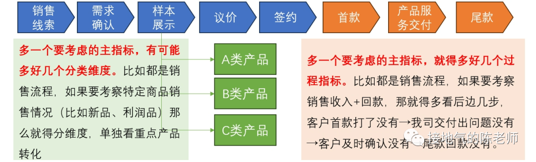 除了AARRR，指标体系搭建还有新思路！