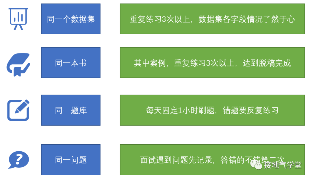 警惕！学数据分析的八大误区