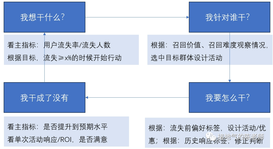 除了AARRR，指标体系搭建还有新思路！