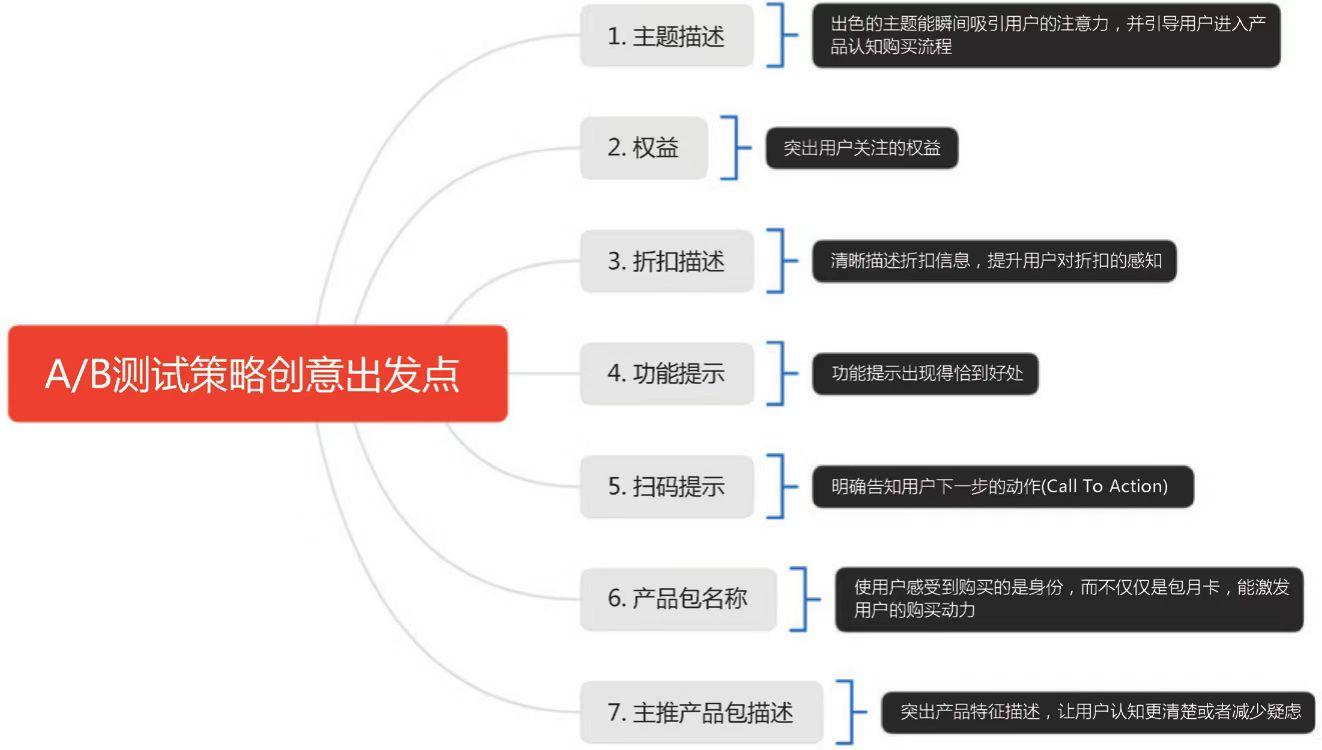 从零搭建增长框架：企业增长之路-下篇