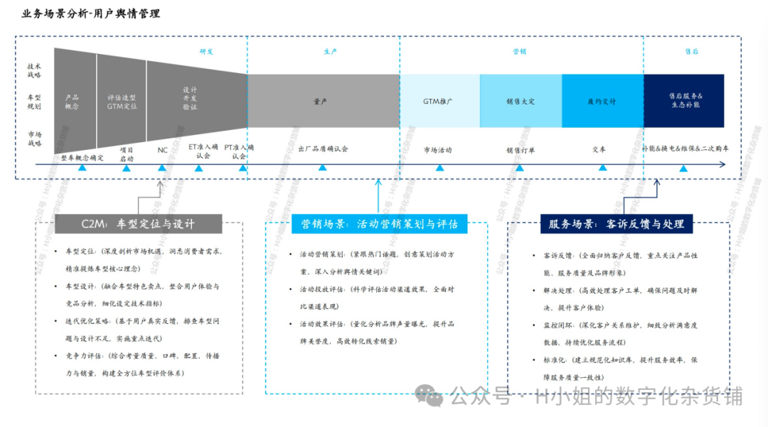 基于AI的用户舆情解决方案分析