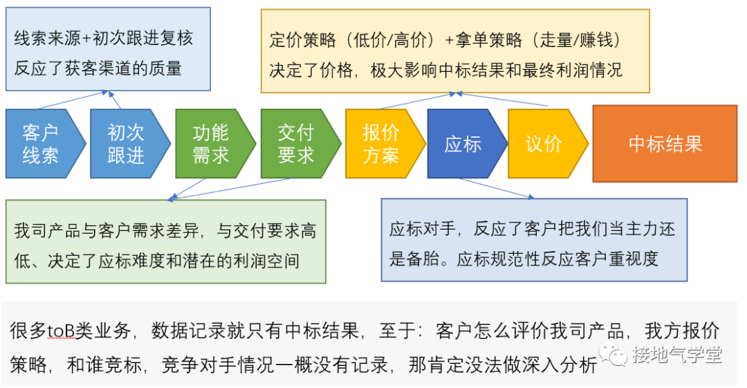 一文看懂：数据指标体系的4大类型