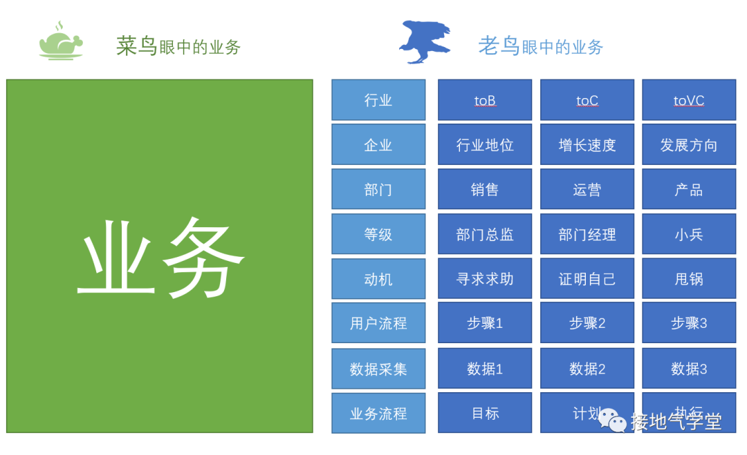 警惕！学数据分析的八大误区