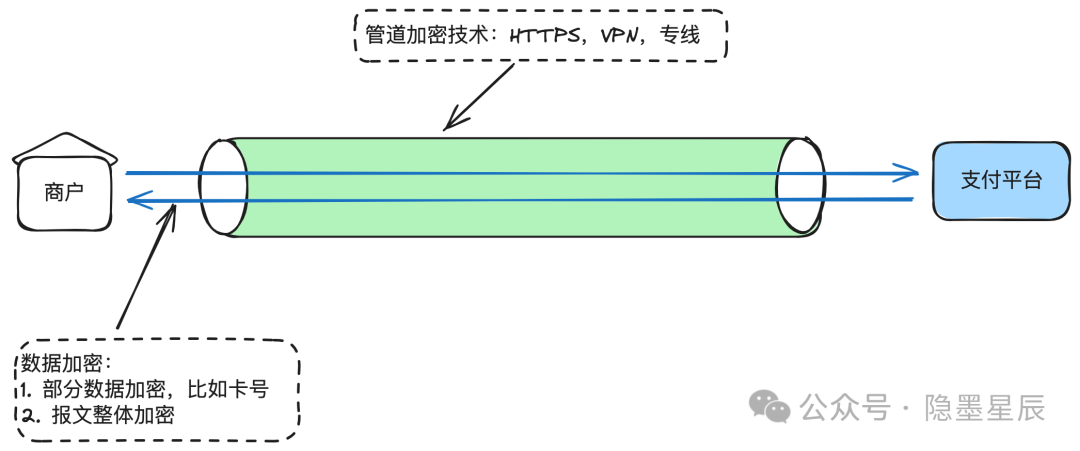 一文搞懂支付安全体系建设