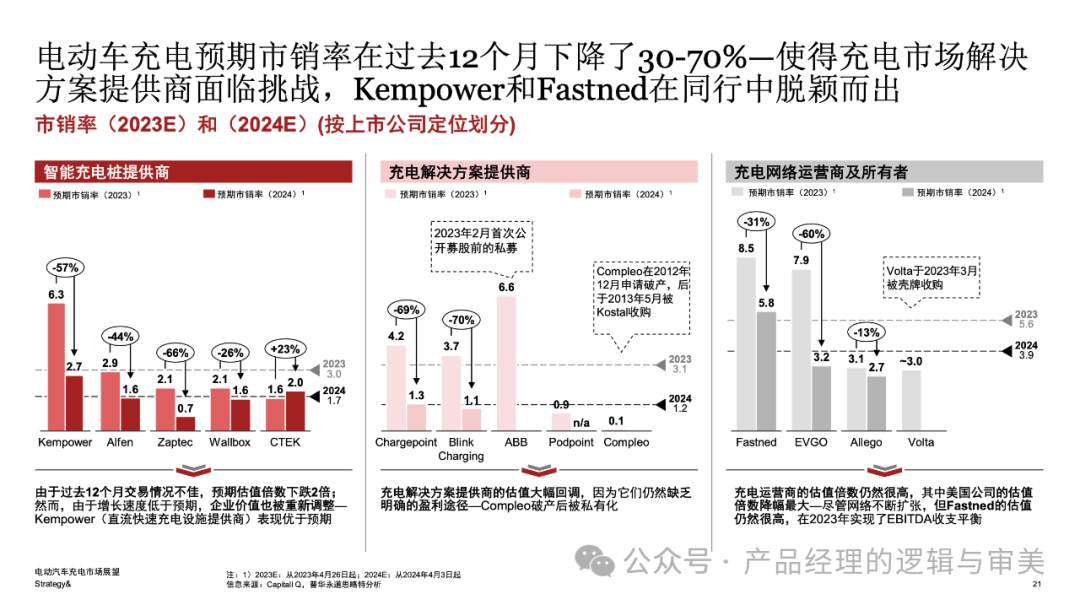 KIMI视觉思考模型到底强不强？公开3轮真实体验和分析