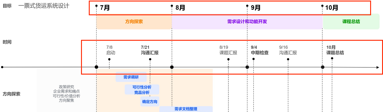 W字讲透