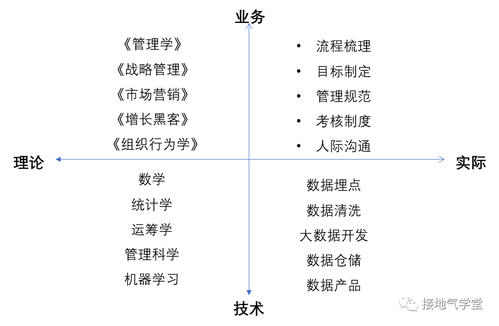 警惕！学数据分析的八大误区