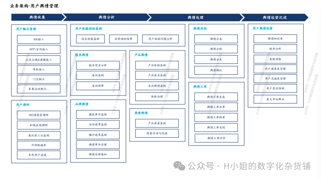 基于AI的用户舆情解决方案分析