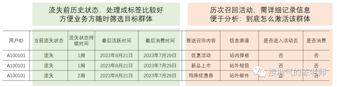 除了AARRR，指标体系搭建还有新思路！