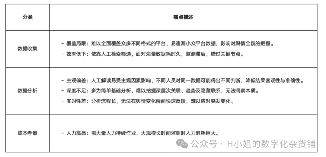 基于AI的用户舆情解决方案分析