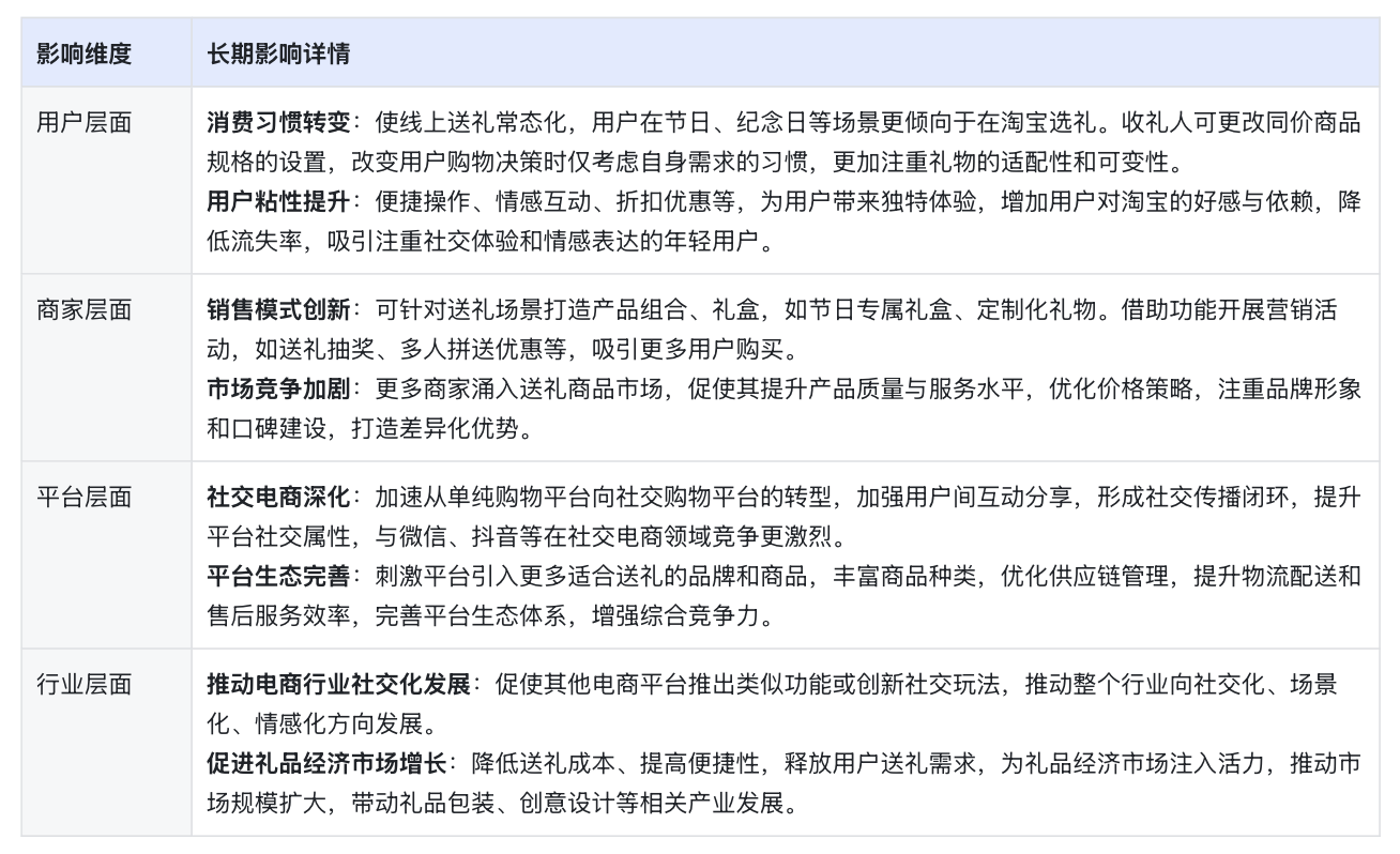 淘宝惊爆新功能 “送礼物” ，如何撬动2025电商大变革？