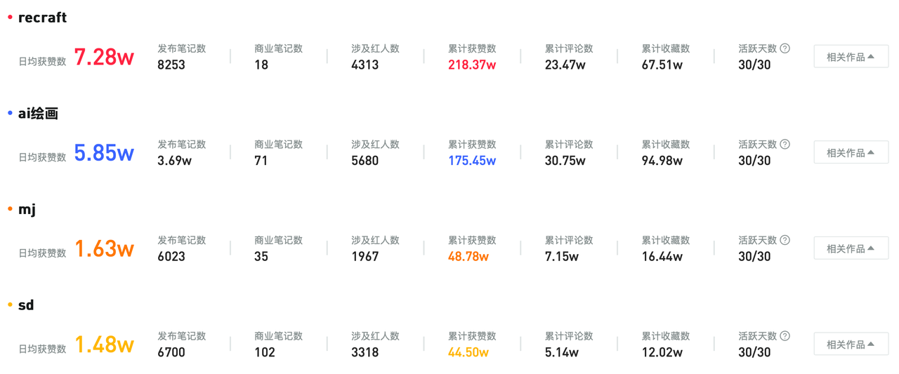 Recraft——AI 绘图领域的下一颗新星