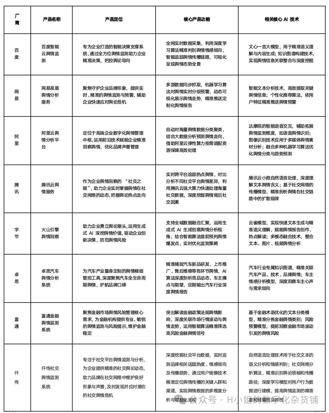 基于AI的用户舆情解决方案分析