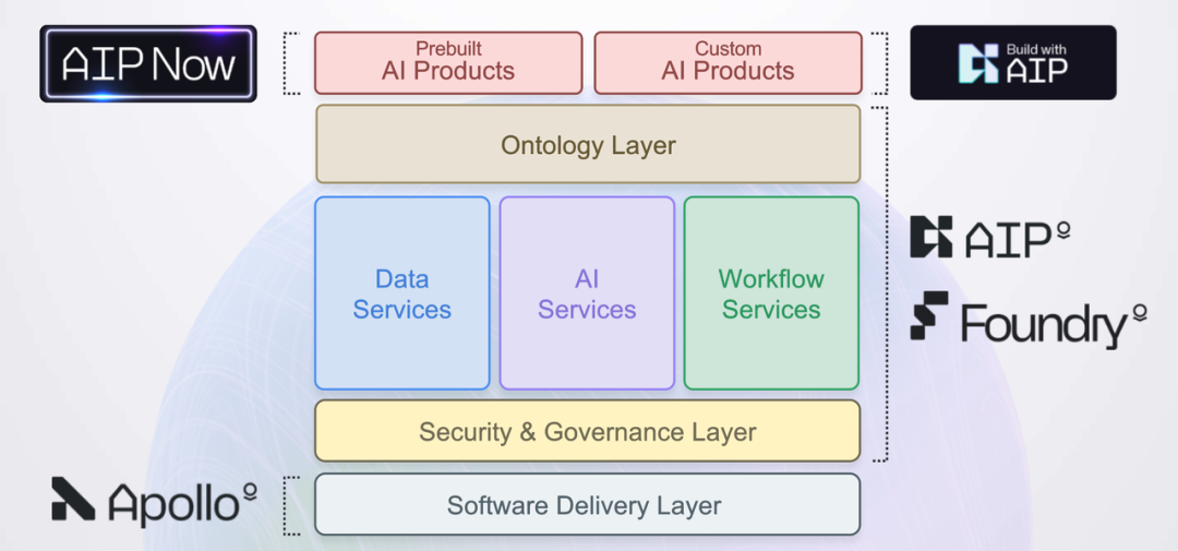 拾象 2025 AI Best Ideas：20大关键预测