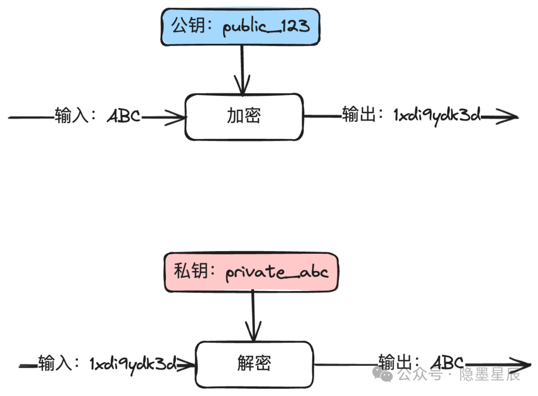 一文搞懂支付安全体系建设