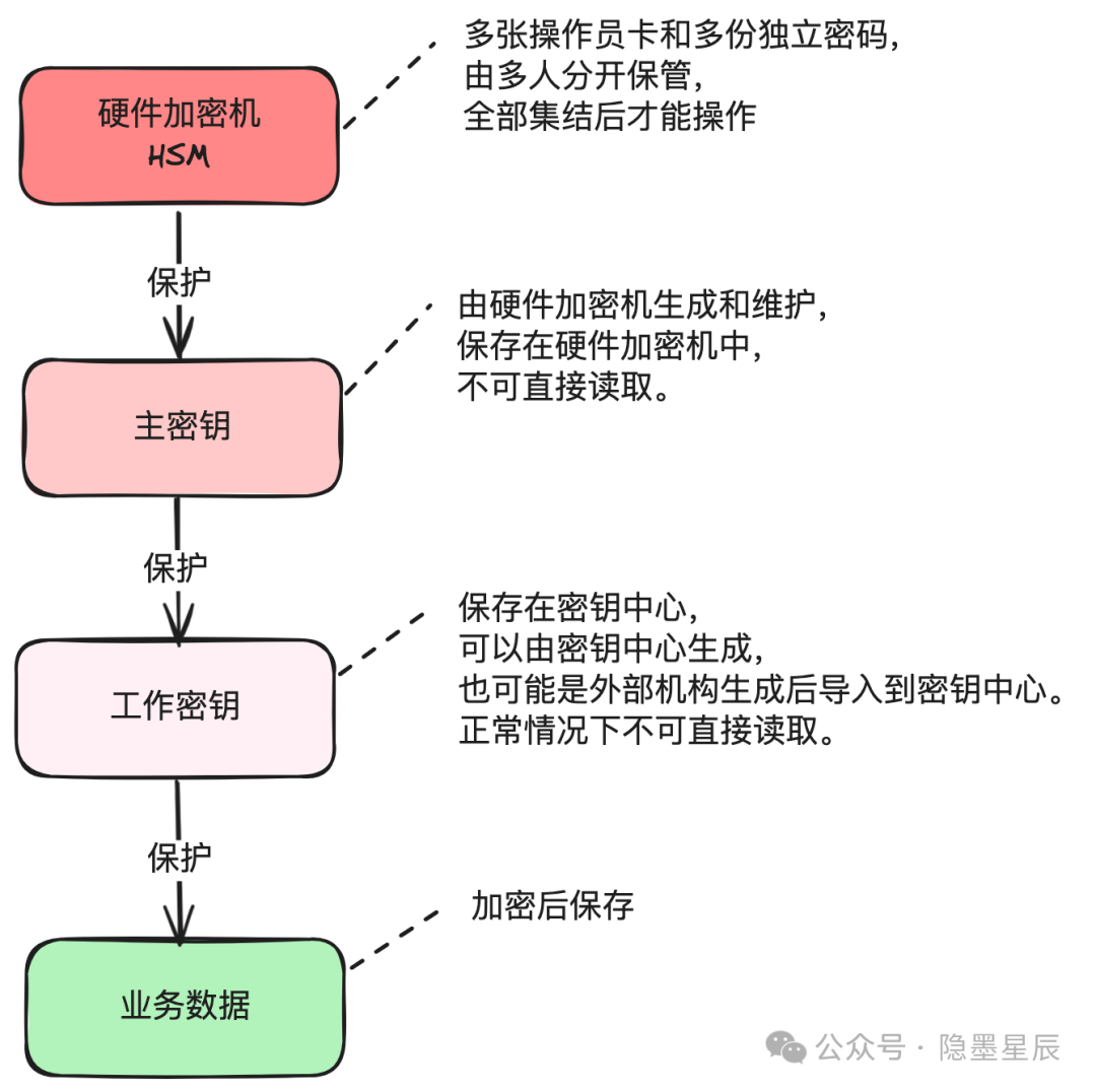 一文搞懂支付安全体系建设