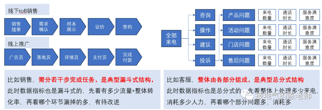 除了AARRR，指标体系搭建还有新思路！