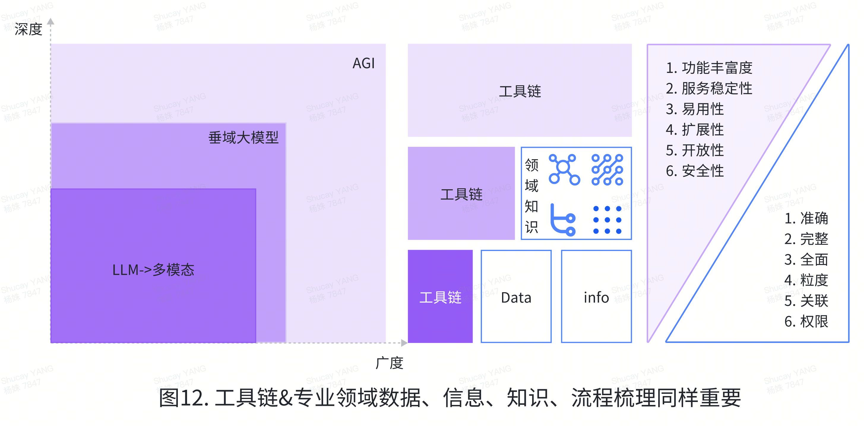 AI创新加速：揭秘Coze、元器、Dify、千帆、百炼如何推动Agent开发新纪元