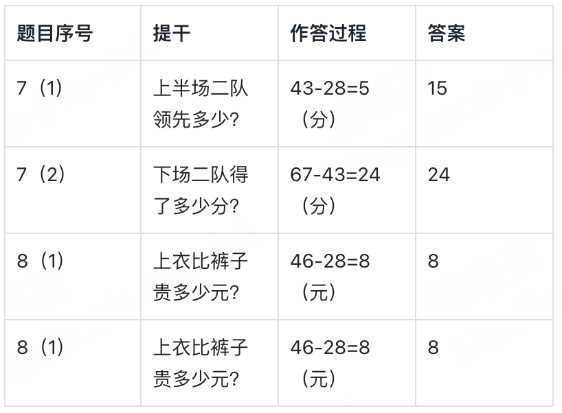 AI重塑教育系列1 — AI智能批改（下）