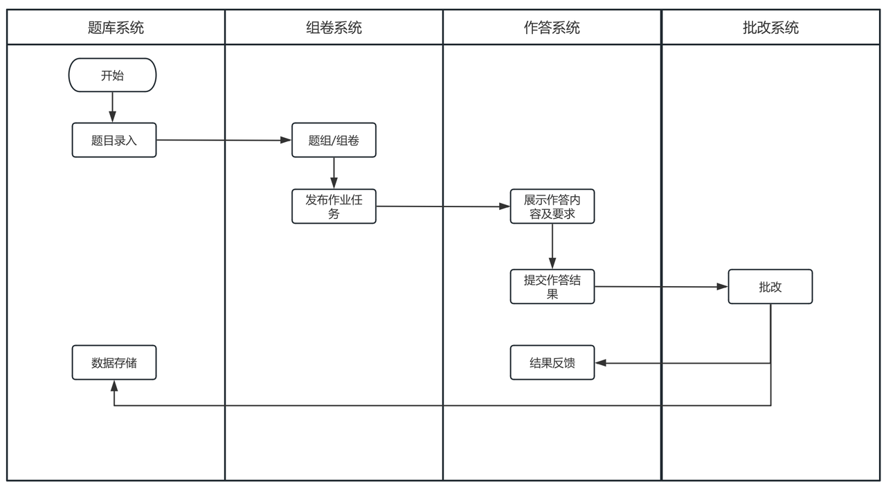 AI重塑教育系列1 — AI智能批改（下）